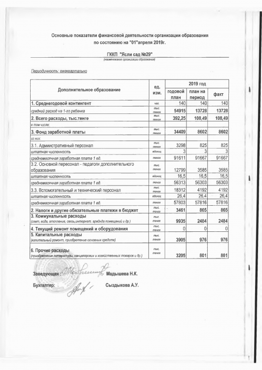 Основные показатели финансовой деятельности