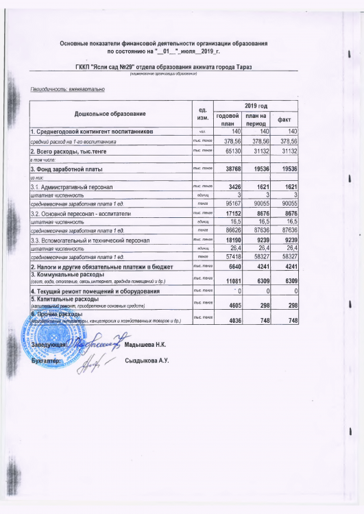 Основные показатели финансовой деятельности по состоянию 1 июля 2019 г