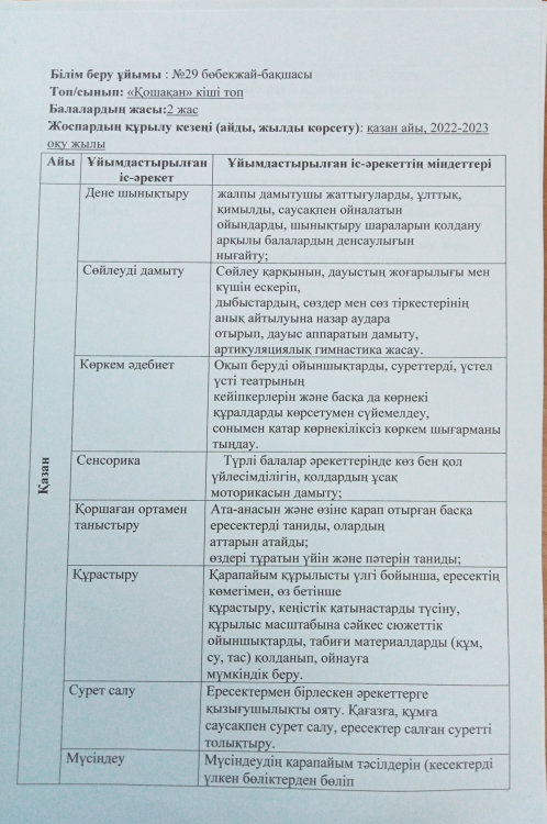 Перспективалық жоспар "Қошақан" тобы