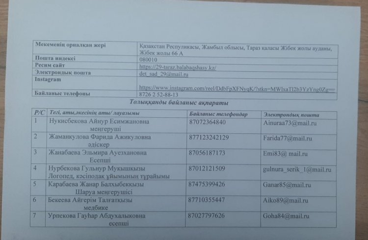 Байланыс деректері